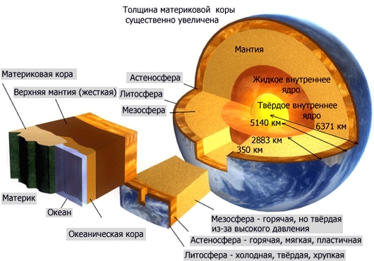 http://geosfera.ucoz.org/images/stroenie_Z_zemnaya_kora.jpg